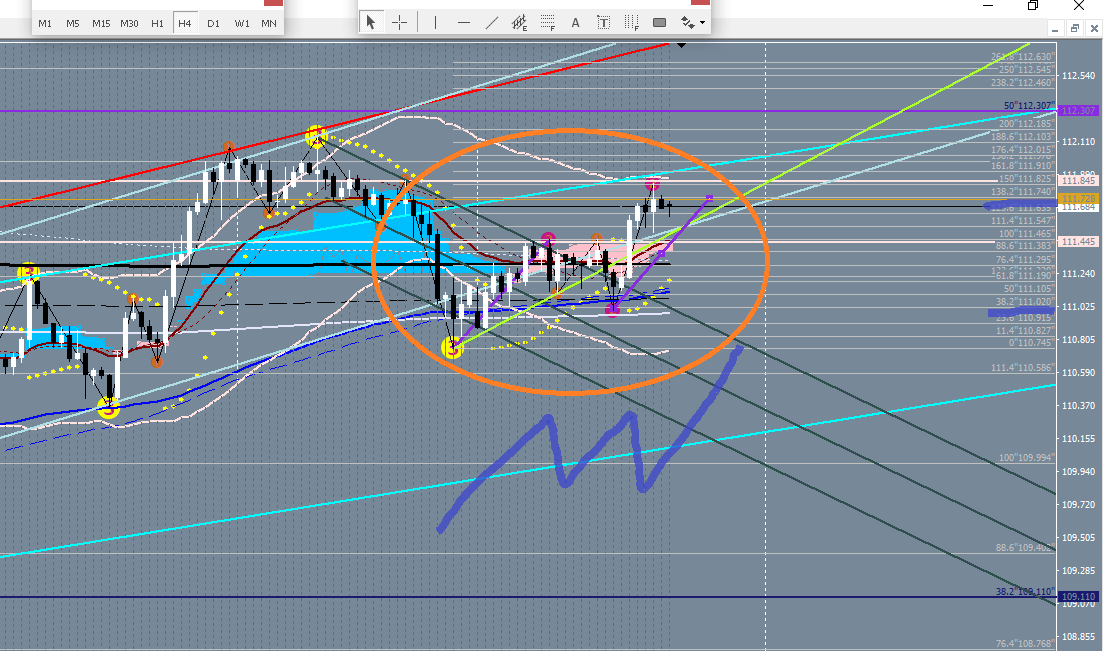 2019年3月15日ドル円4時間足