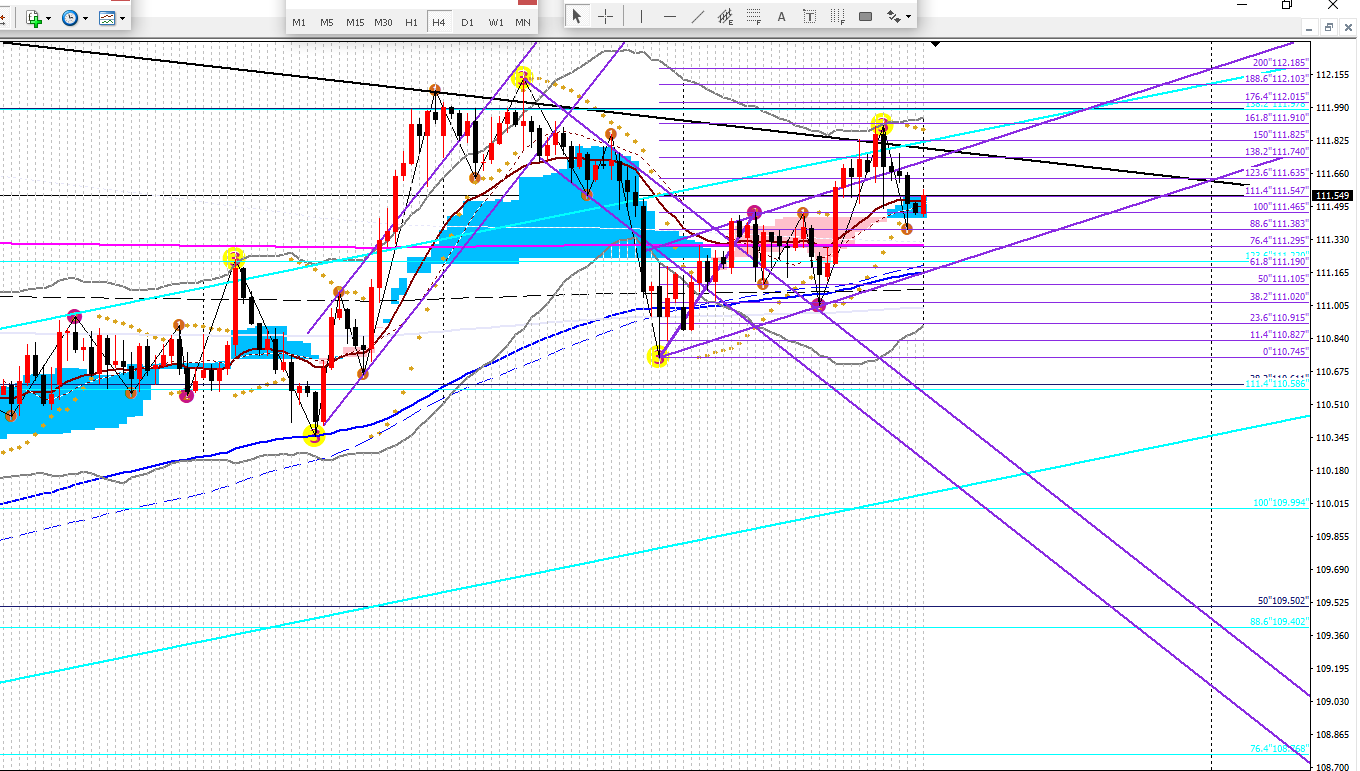 2019年3月18日ドル円4時間足