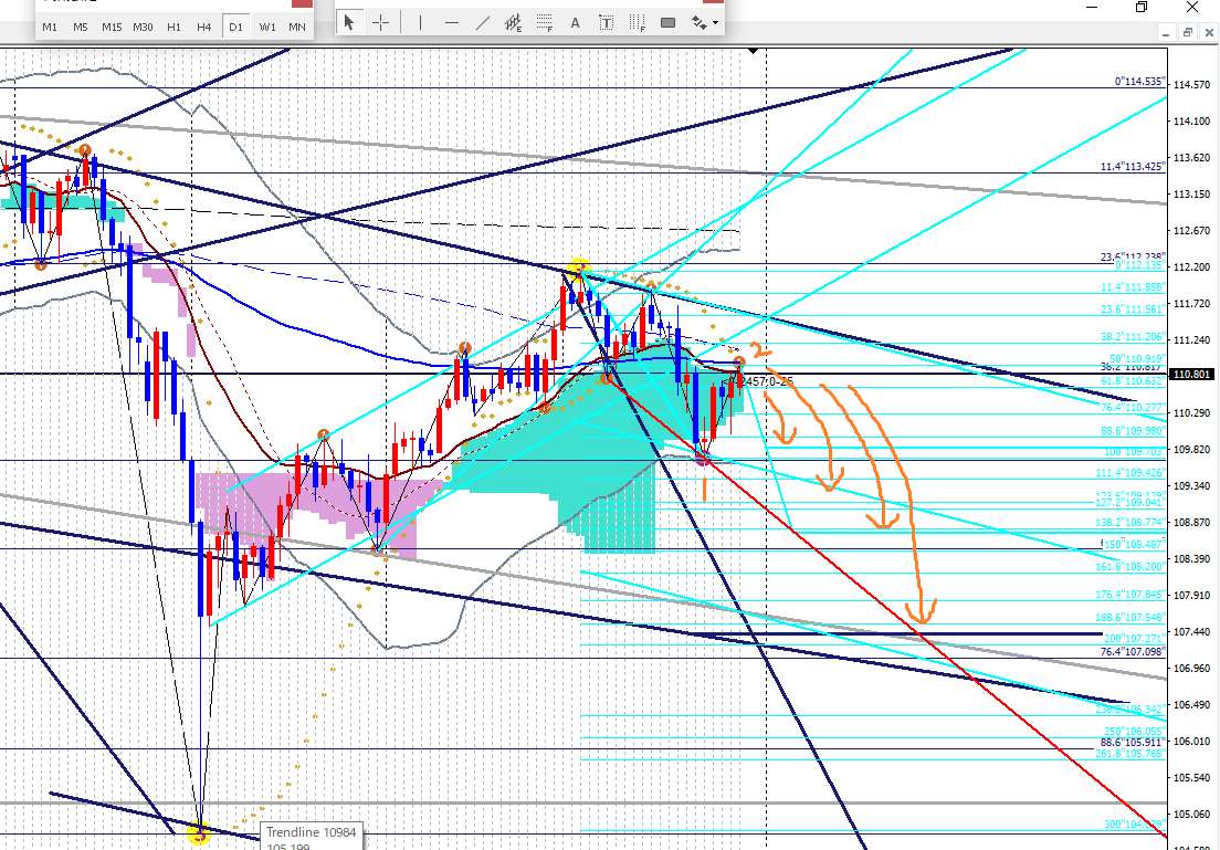 2019年4月1日ドル円日足